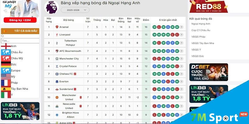 7M cung cấp bảng xếp hạng chi tiết giải bóng đá Premier League
