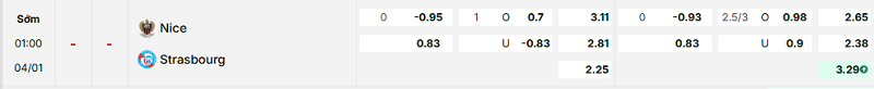 Bảng kèo mới nhất trận Nice vs Strasbourg