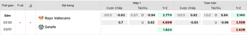 Bảng kèo mới nhất trận Rayo Vallecano vs Getafe