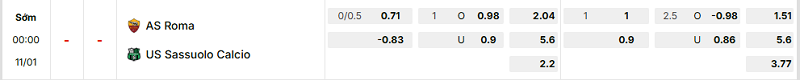 Bảng kèo mới nhất trận AS Roma vs Sassuolo