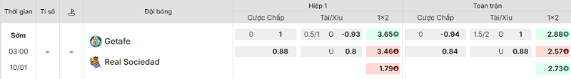 Bảng kèo mới nhất trận Getafe vs Real Sociedad