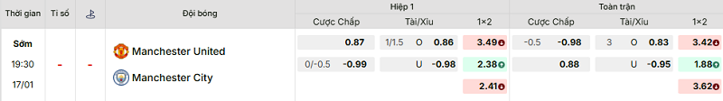 Bảng kèo mới nhất trận Manchester Utd vs Manchester City