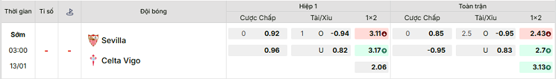 Bảng kèo mới nhất trận Sevilla vs Celta Vigo