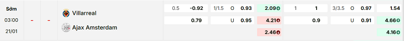 Bảng kèo mới nhất trận Villarreal vs Ajax