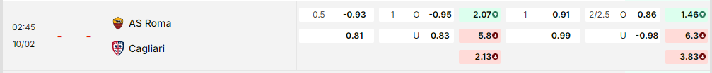 Bảng kèo mới nhất trận AS Roma vs Cagliari