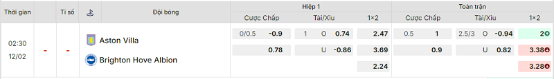 Bảng kèo mới nhất trận Aston Villa vs Brighton