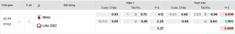 Bảng kèo mới nhất trận Metz vs Lille