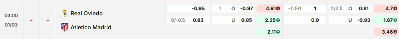Bảng kèo mới nhất trận Oviedo vs Atl. Madrid