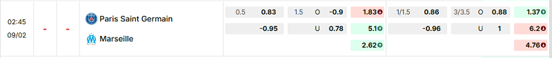Bảng kèo mới nhất trận PSG vs Marseille