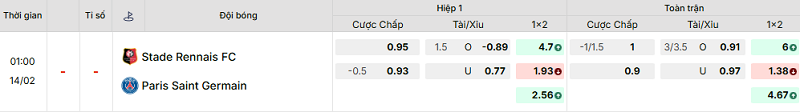 Bảng kèo mới nhất trận Rennes vs PSG