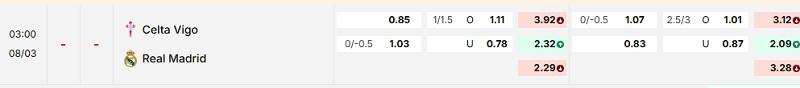 Bảng kèo mới nhất trận Celta Vigo vs Real Madrid
