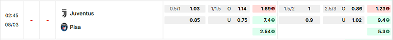 Bảng kèo mới nhất trận Juventus vs Pisa