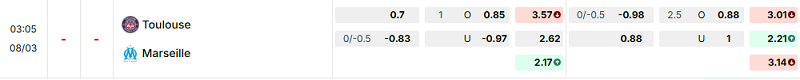 Bảng kèo mới nhất trận Toulouse vs Marseille